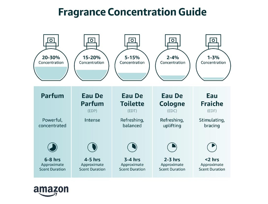Eau de Toilette Fresh Aromatic Cologne U94323