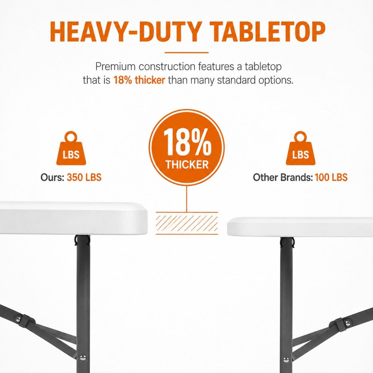 6FT Folding Table White D330