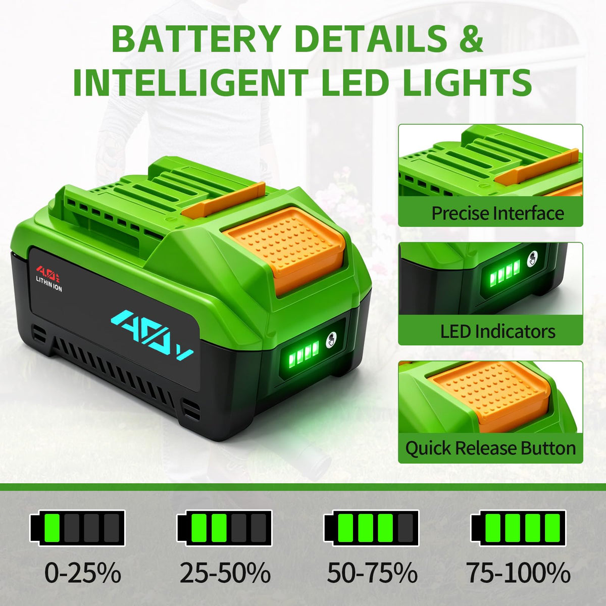 40V 4.0Ah Replacement Battery G1436