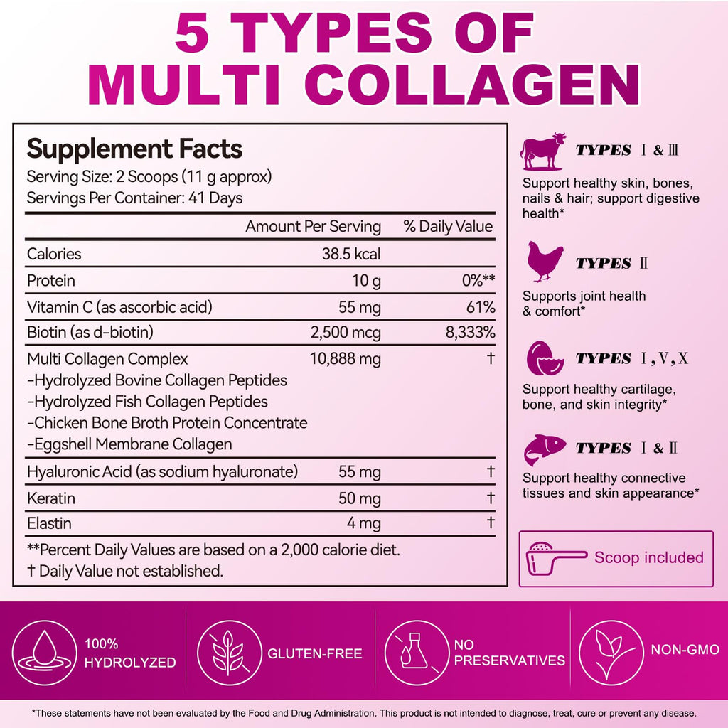 Multi Collagen Peptides Powder Types I II III V X 16 Oz Hydrolyzed with Biotin Unflavored V56465
