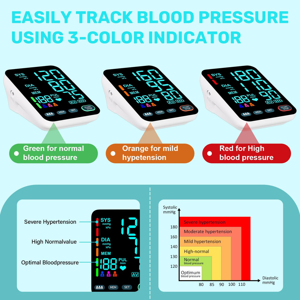 Upper Arm Blood Pressure Monitor with 2 Cuffs X932464