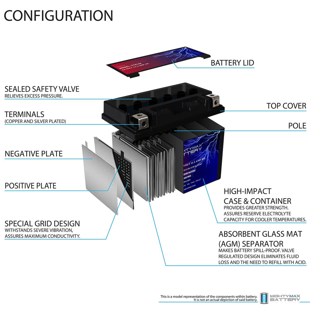 12V 11.2Ah Replacement Battery K979