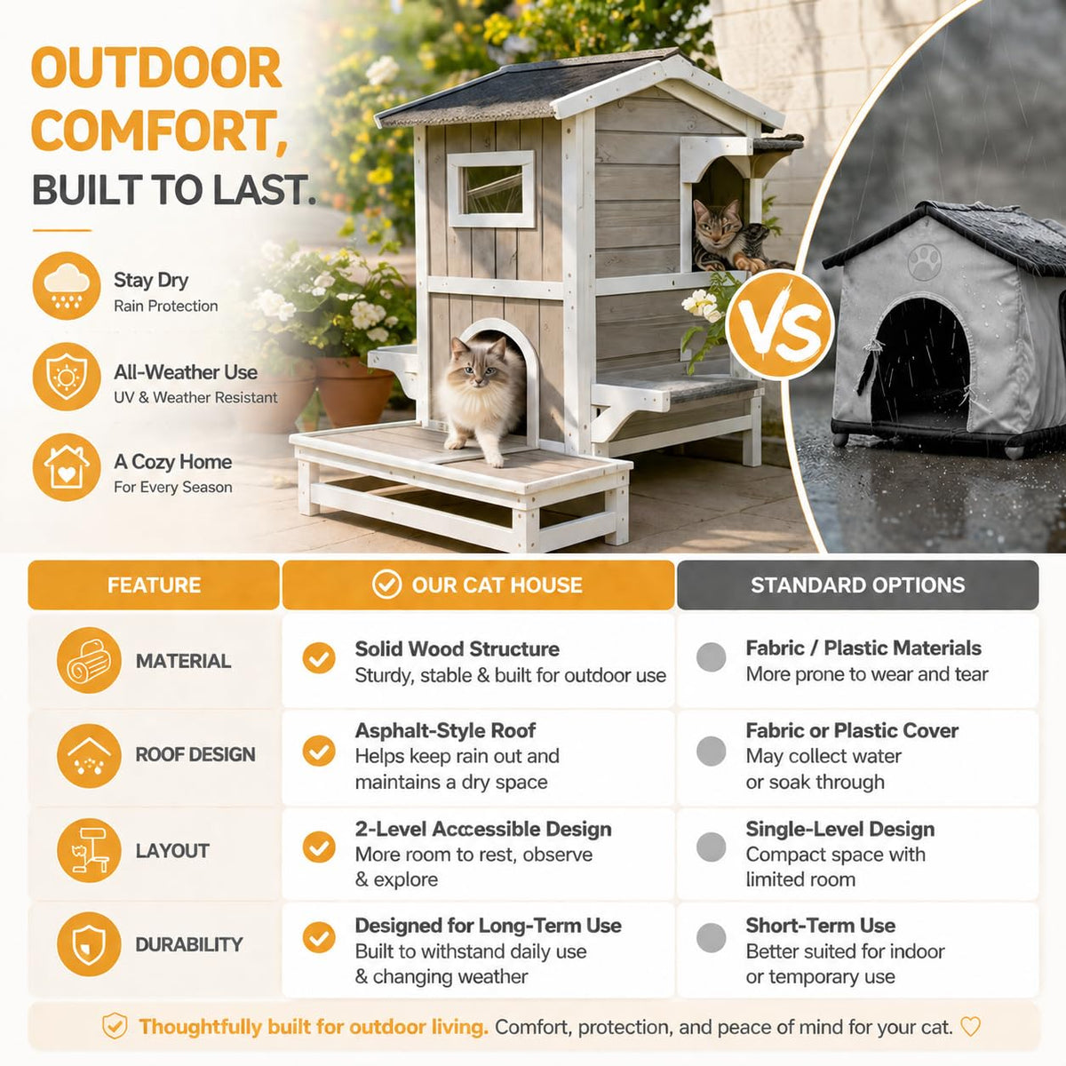 Weatherproof Wooden Outdoor Cat House J57409