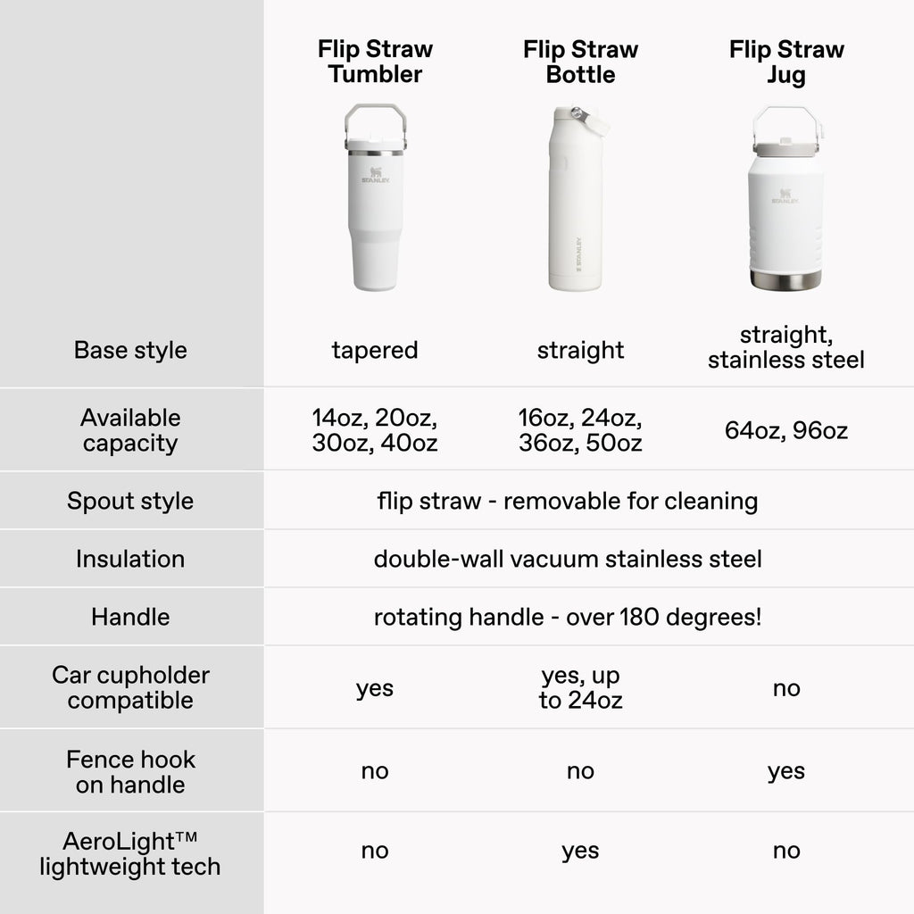 20 oz Lilac Flip Straw Tumbler A983666