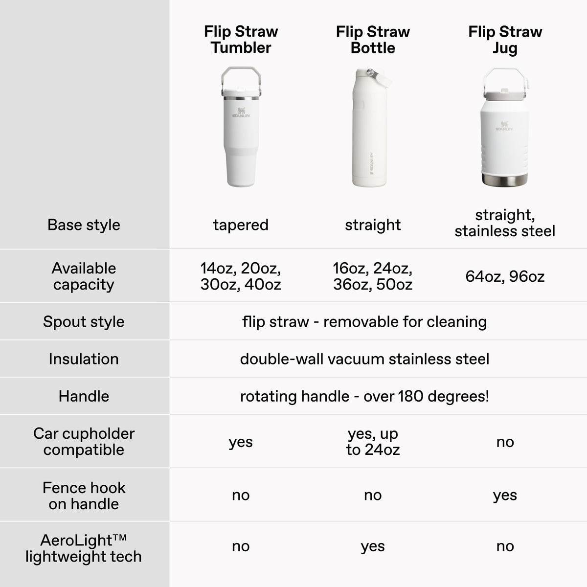20 oz Lilac Flip Straw Tumbler A983666