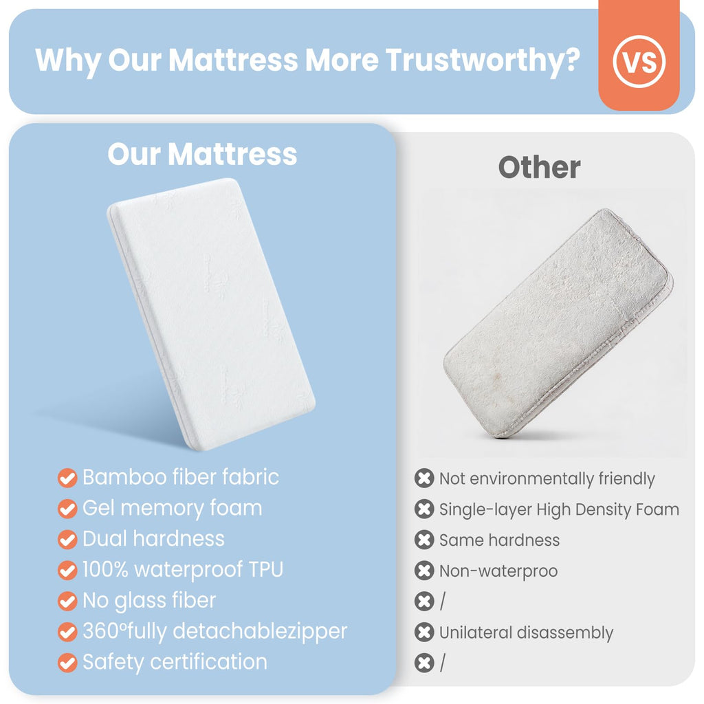 2" Thick Dual Sided Gel Memory Foam Bassinet Mattress E20933
