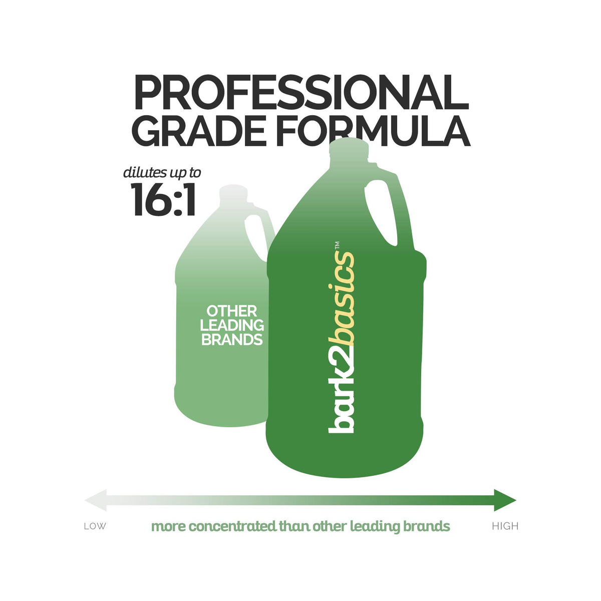 Dog Shampoo and Conditioner 1 Gallon 2 in 1 W1383