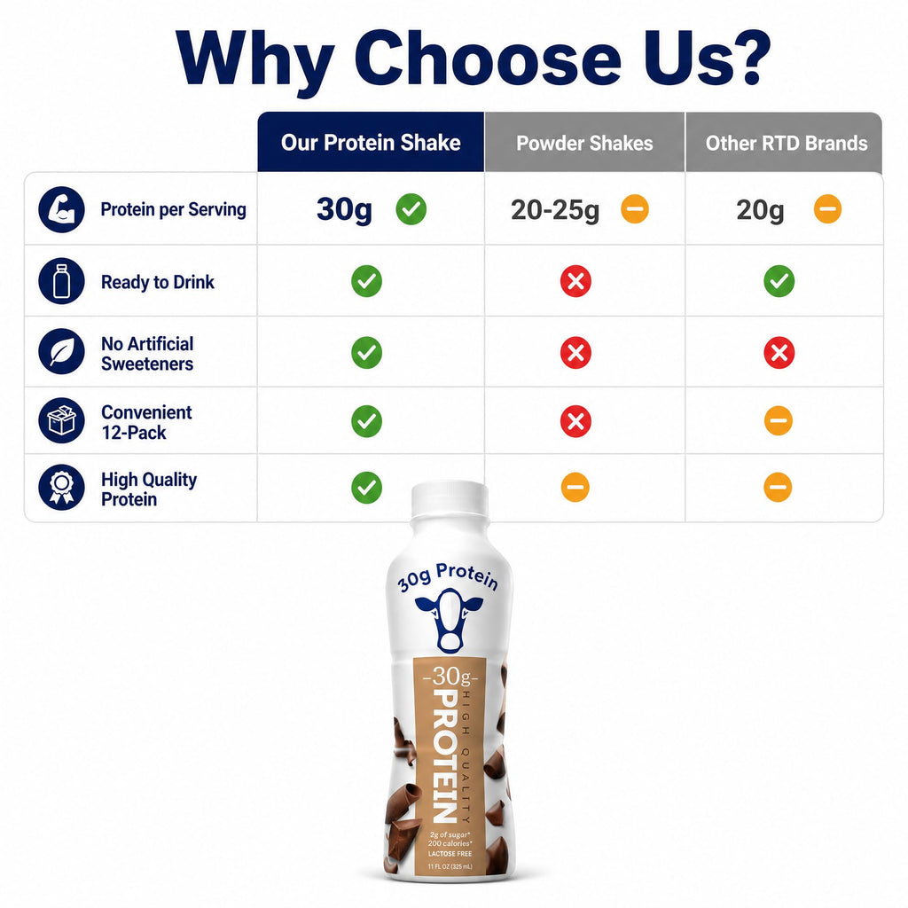 Chocolate High Protein Shake 30g Protein 12 Pack K907210