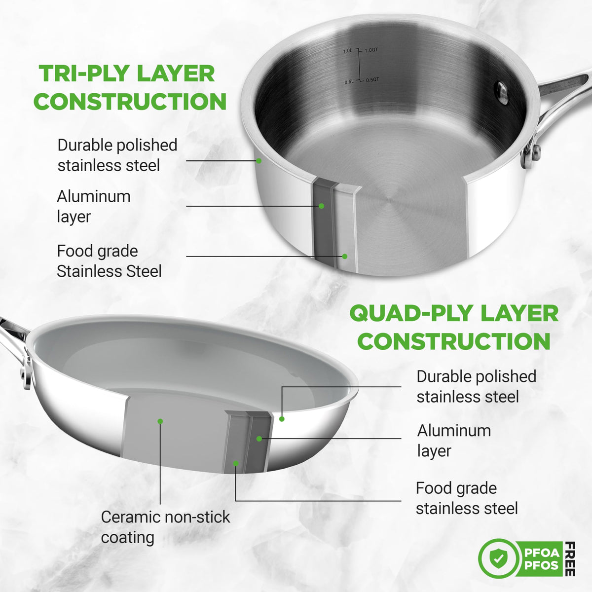 12-Piece Stainless Steel Non-Stick Cookware Set U506