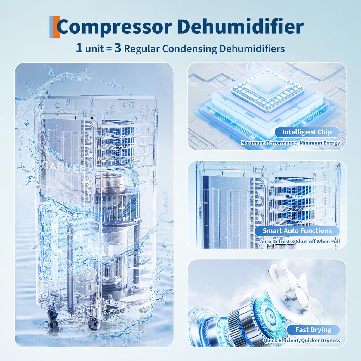 Compressor Dehumidifier F172062